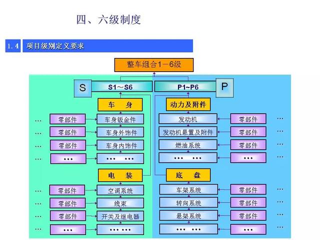 新产品开发及项目管理流程介绍，看完希望少踩几个“坑” ！