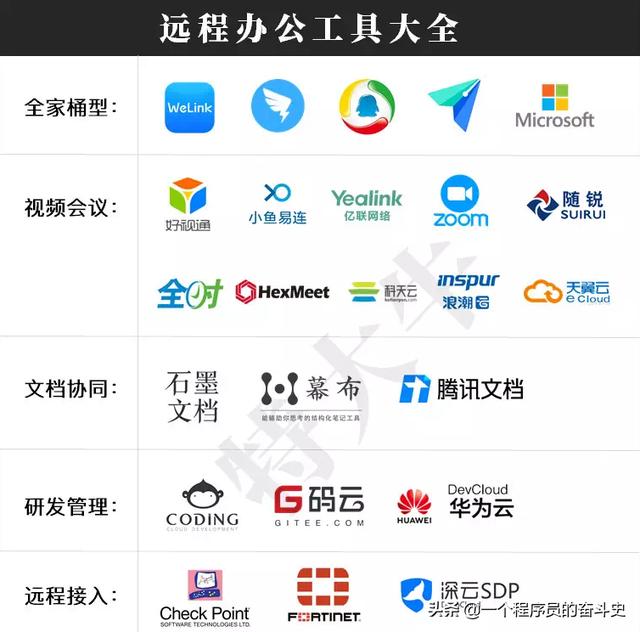 疫情之后，為什么遠(yuǎn)程辦公仍不被大眾接受？