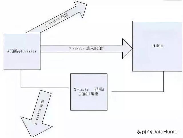 六大用户分析方法论，助你精准定位你的用户