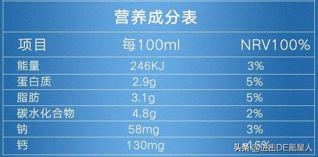这10款小众纯牛奶，国货之光，我赌100包辣条，第一款你就没喝过