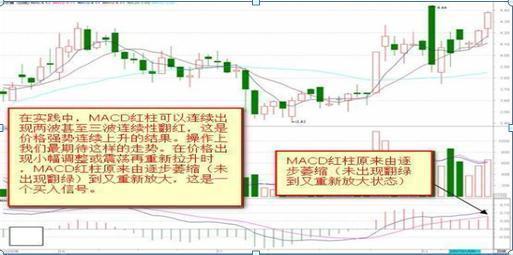 MACD高级用法“多头风洞买空头风洞卖”，这些才