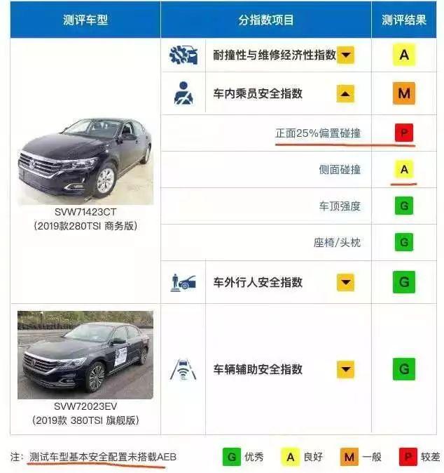 寻常人家无福享受帕萨特的尊贵