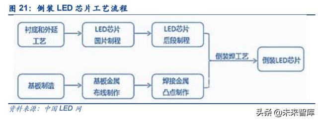 电子显示行业深度报告：MiniLED迎来落地，背光市场大展宏图