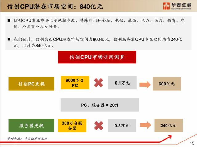 深度解析：国产化软硬件全景梳理