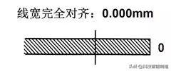 千分尺的正确使用方法原来是这样？我用了那么多年都用错了