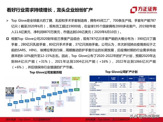 防护手套行业研究报告