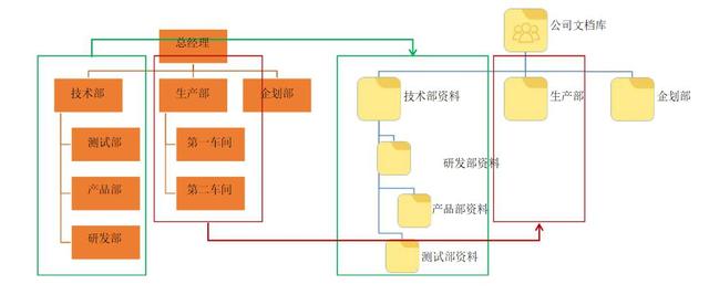 从企业文档存储到协作办公，Yotta企业云盘如何保障数据安全？