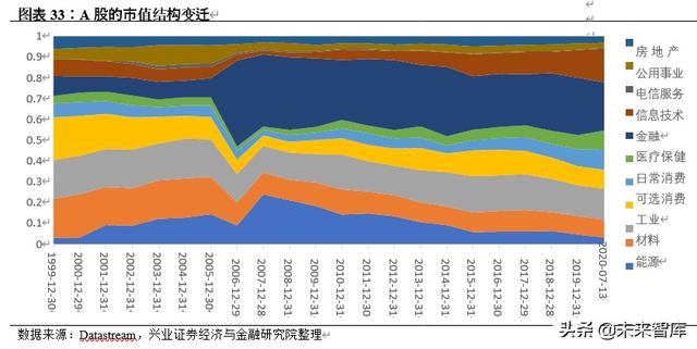 A股展望及投資策略深度報告：核心資產牛市進入新階段
