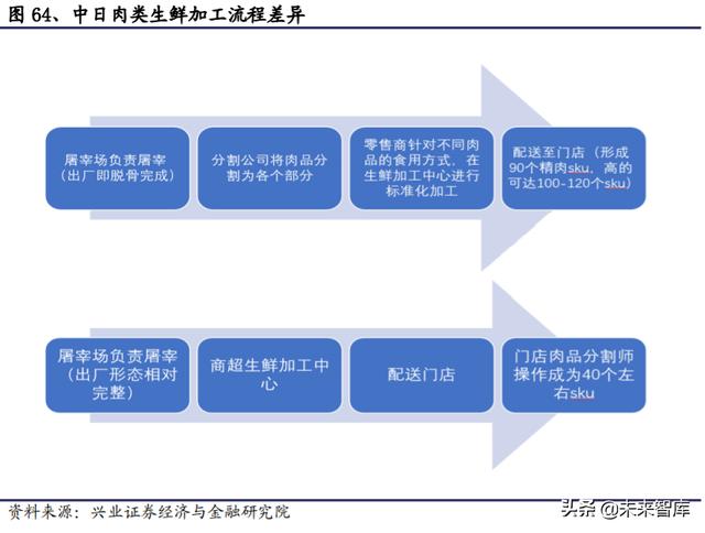 生鲜行业深度报告：日本生鲜小业态及到家业务的启示