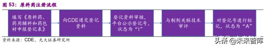 医药外包行业深度报告：API+，全球产业大转移，褪去周期迎成长