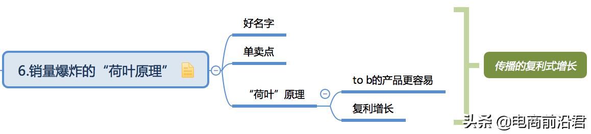 10年电商运营经验，6步讲透电商成功密码