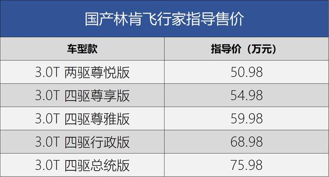 国产真是一剂"良药"？从飞行家上市聊林肯在华前景