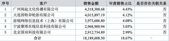 「新鼎资本研究」新三板优质企业之一百二十六——闻道网络