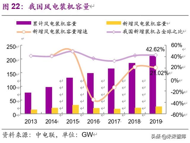 上海电气投资价值分析：中国装备制造业航母，三个转型扬帆再起航