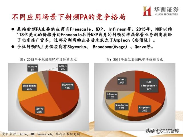 5G产业链专题报告：121页深度解析射频PA行业投资机会