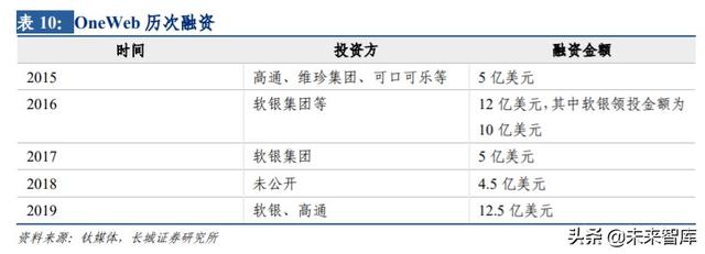 卫星互联网行业专题报告：建设开启，低轨卫星产业链全面受益