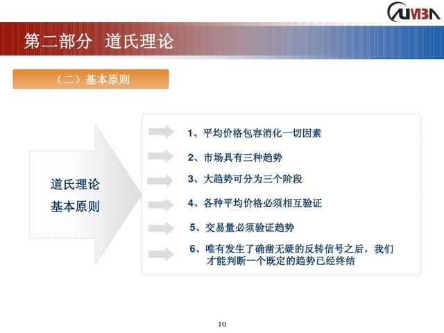 期货市场技术分析《完整版》