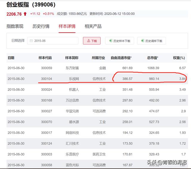 5年后再回首：5178点，权重股“沧海桑田”