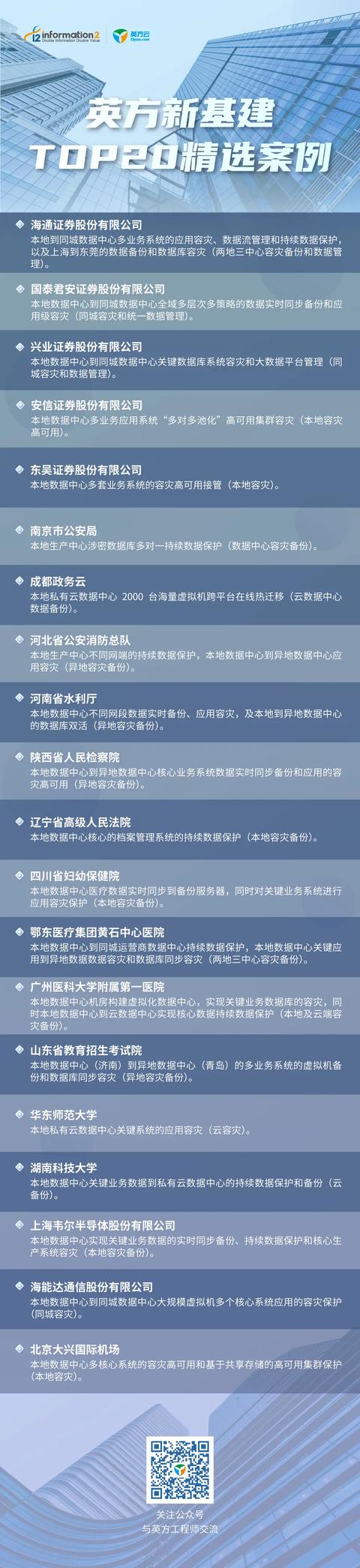 英方新基建TOP20精选案例