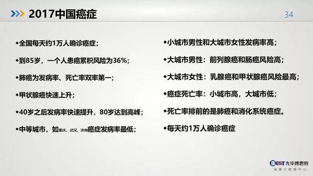 中国人的健康大数据出炉，惨不惨，自己看