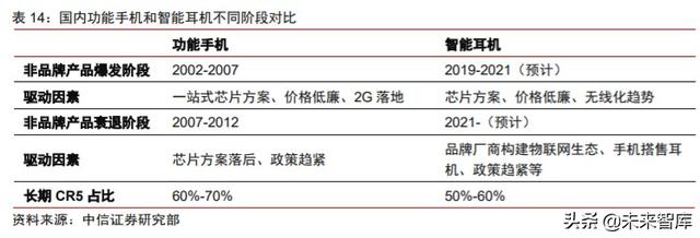 智能音频行业研究与投资策略：物联时代风口，智能音频爆发