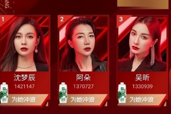 乘風(fēng)破浪的姐姐復(fù)活榜，沈夢辰吳昕排前三，阿朵復(fù)活，許飛無望？