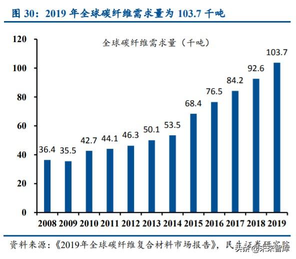 军工行业中期策略：挖掘军机、航天、碳纤维三大产业链机会