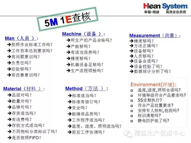 「精益学堂」生产异常管理