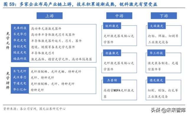 锐科激光深度解析：进军高功率市场，垂直整合战未来