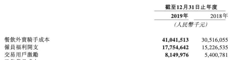 美团疫情期间抬高佣金！又遭餐饮协会致函 商家