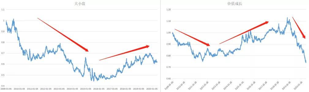 PB\u002FROE：基于不确定性定价的价值投资策略