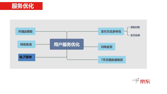 爆款打造，京东运营必备的内功提升8要素