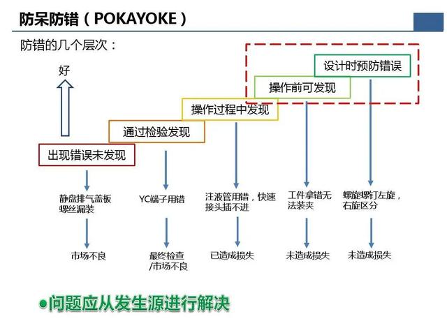 「標桿學習」那些重要的質量問題分析及解決辦法在這個資料里