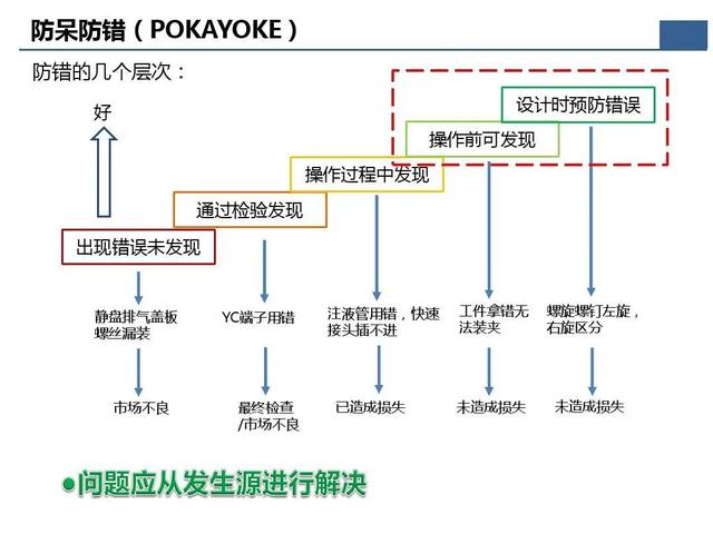 「标杆学习」那些重要的质量问题分析及解决办法在这个资料里