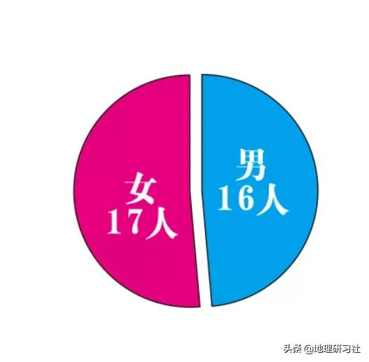 山东济南新型肺炎传播图谱分析，给我们带来什