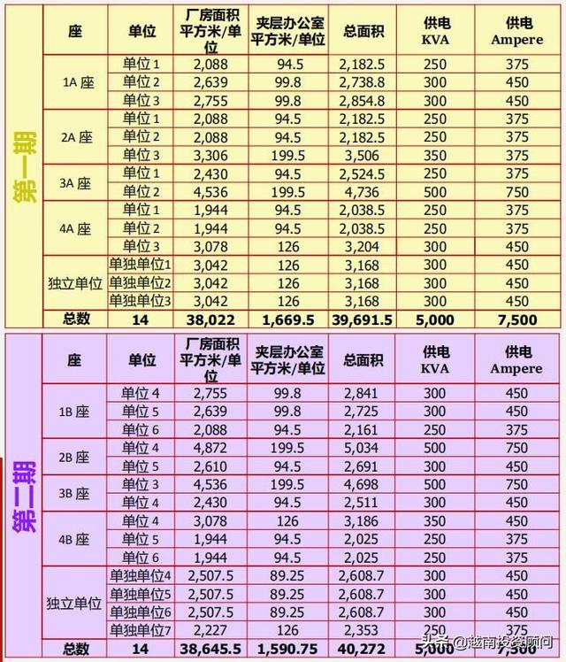 越南厂房招租｜太原省安平工业中心标准厂房 (RBF) 出租