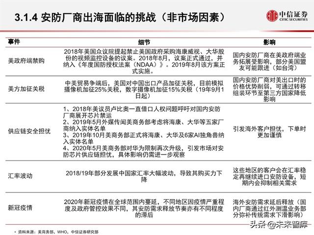 安防行业深度报告：海康大华，驶入视频物联网大蓝海的安防王者