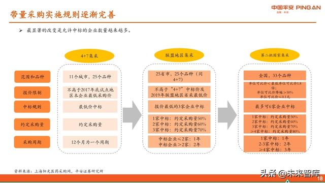 医药行业中期策略报告：紧抓“抗疫”和“自主定价”两大主线