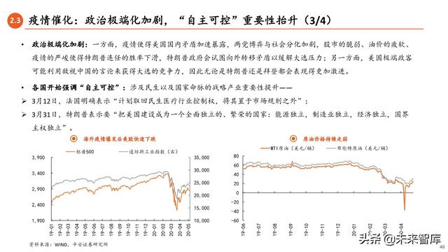 2020年中期宏觀環境與投資策略報告：常態與風險