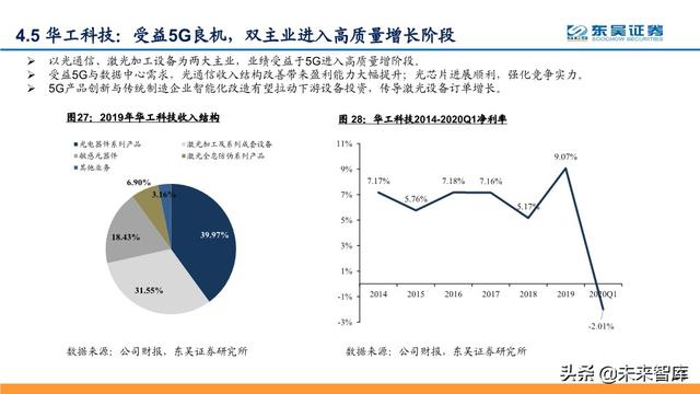 光模块投资策略：芯片突破、全球份额提升，确定性与高成长兼备