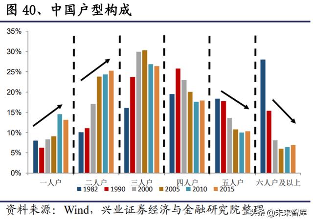 生鲜行业深度报告：日本生鲜小业态及到家业务的启示