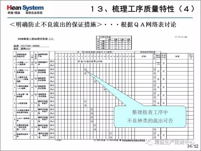 「精益学堂」每位员工都是品质的守护者-自工序完结