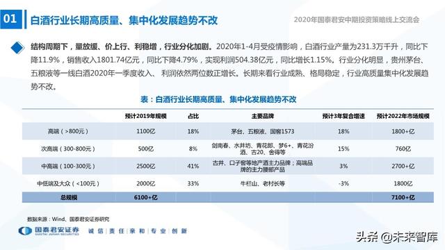 食品饮料行业2020年中期投资策略：寻找洼地，坚守成长