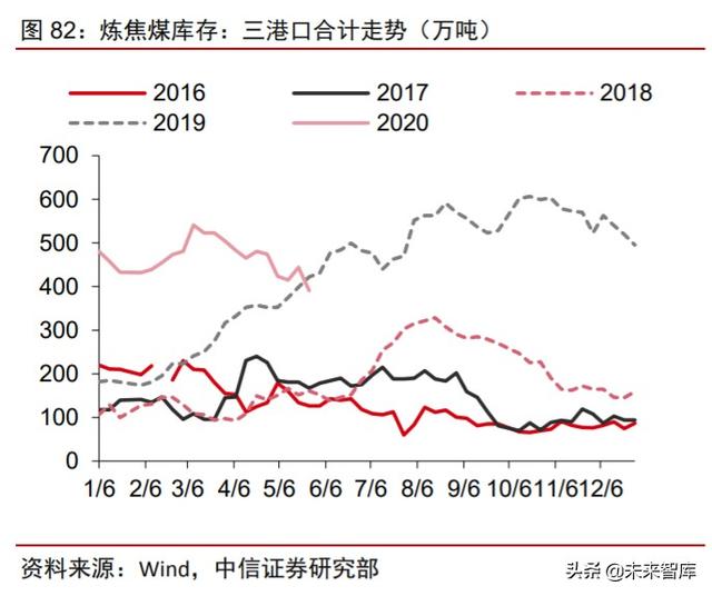 周期產業2020年下半年投資策略：守望周期，擁抱成長