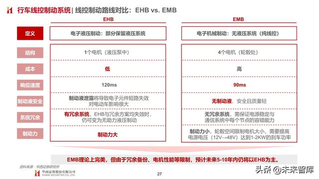 智能汽车专题报告：制动系统，电动智能催化，国产曙光已现