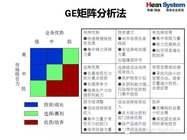 「精益学堂」精益老师常用方法和工具（三）