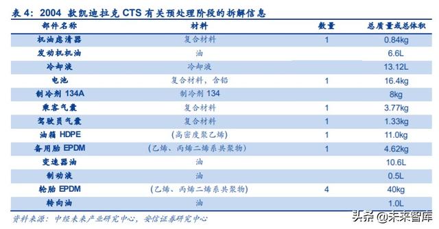 汽车拆解行业专题报告：政策持续推出，激活汽车拆解市场潜力