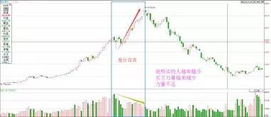 当全世界股票都是T+0，为何中国股市是T+1？