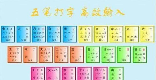五笔输入法曾风靡全国，为什么如今败给了拼音