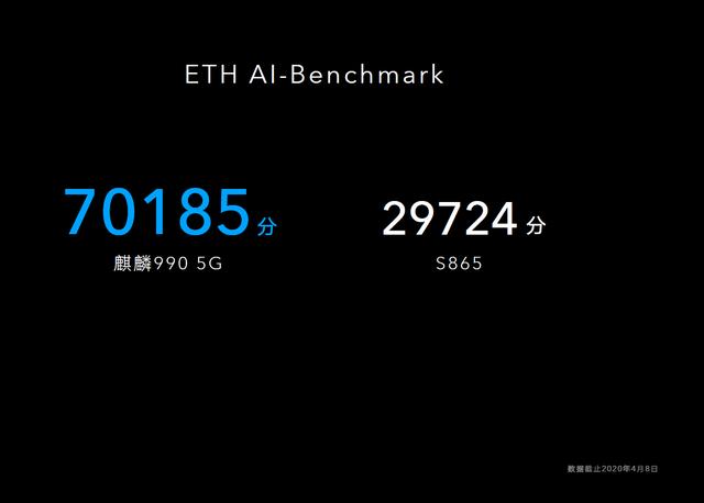 精彩不错过 功能很有料，荣耀30 Pro的AI精彩瞬间